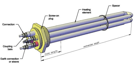 Best Flanged Immersion Heaters by Industrial Heating Systems